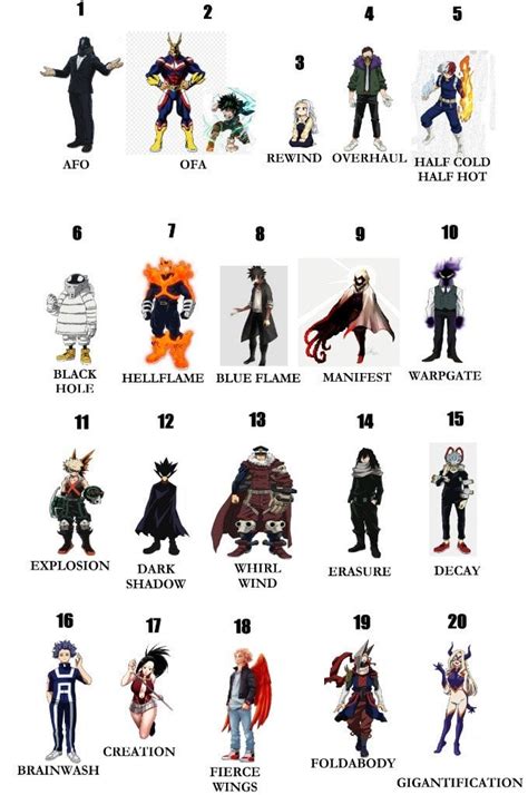 quirk examples|most powerful quirks.
